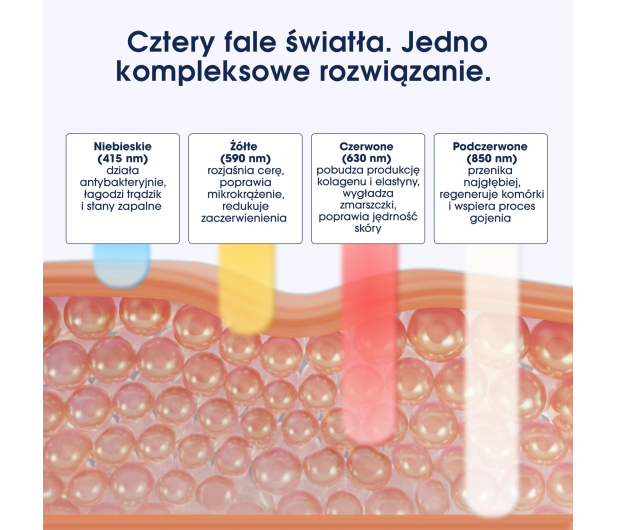 Zent Maska LED DermaLight - 1568670 - zdjęcie 9